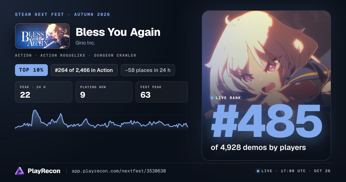 Bless You Again im Steam Next Fest