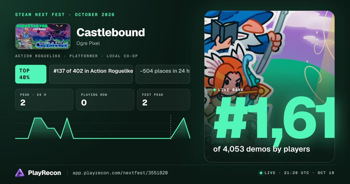 Castlebound im Steam Next Fest