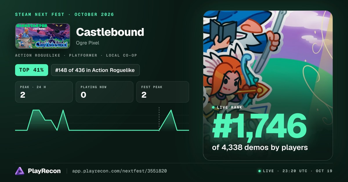 Castlebound au Steam Next Fest