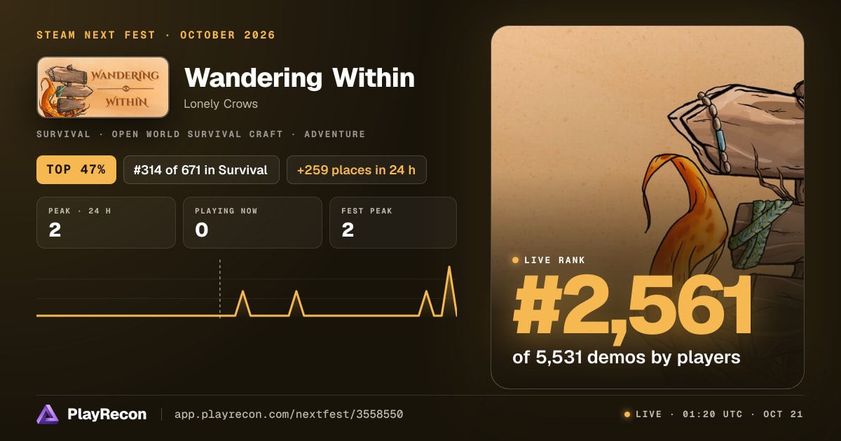 Wandering Within en el Steam Next Fest