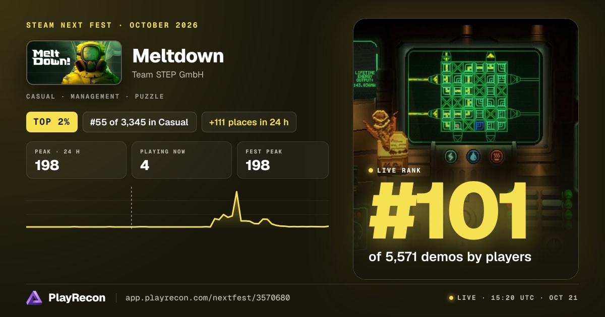 Meltdown im Steam Next Fest