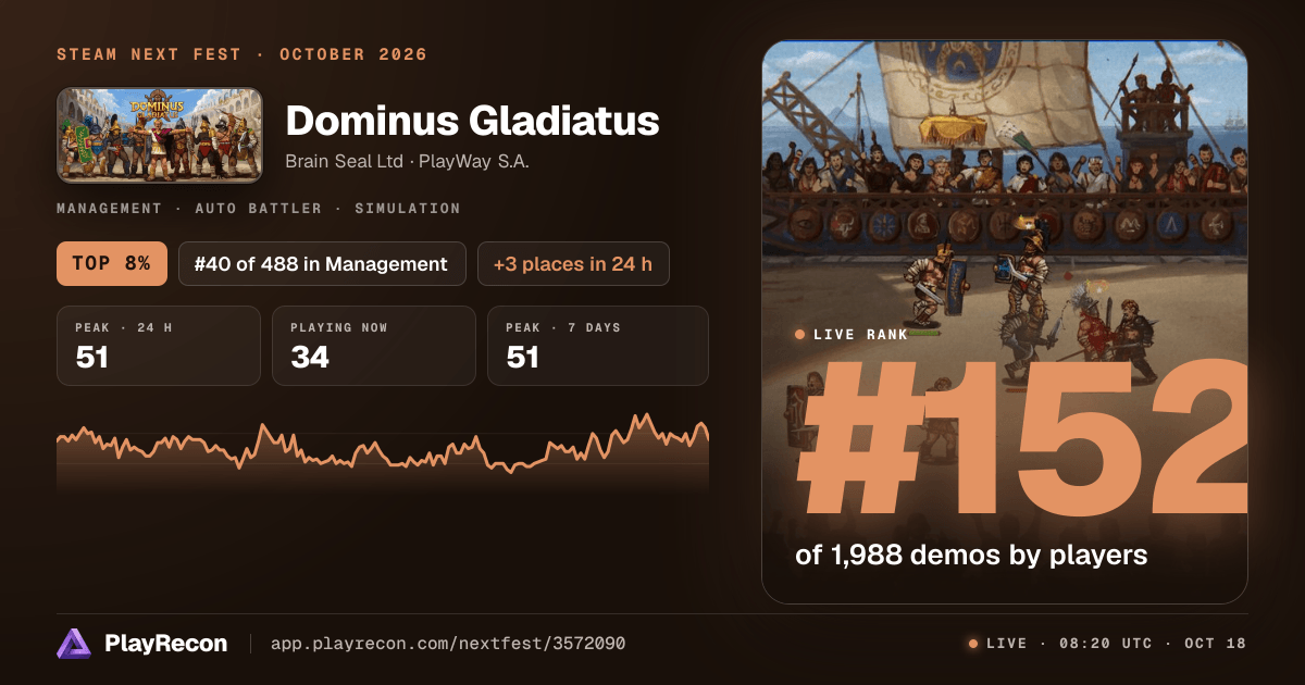 Dominus Gladiatus au Steam Next Fest