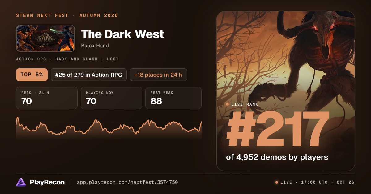 The Dark West allo Steam Next Fest
