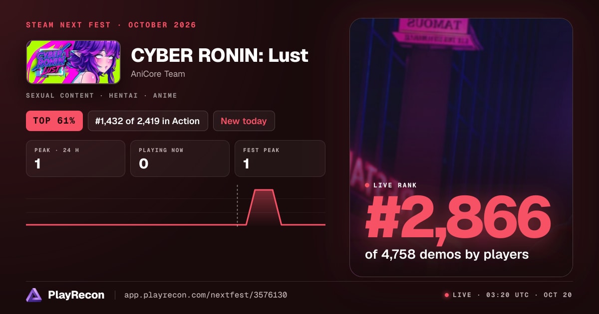 CYBER RONIN: Lust im Steam Next Fest