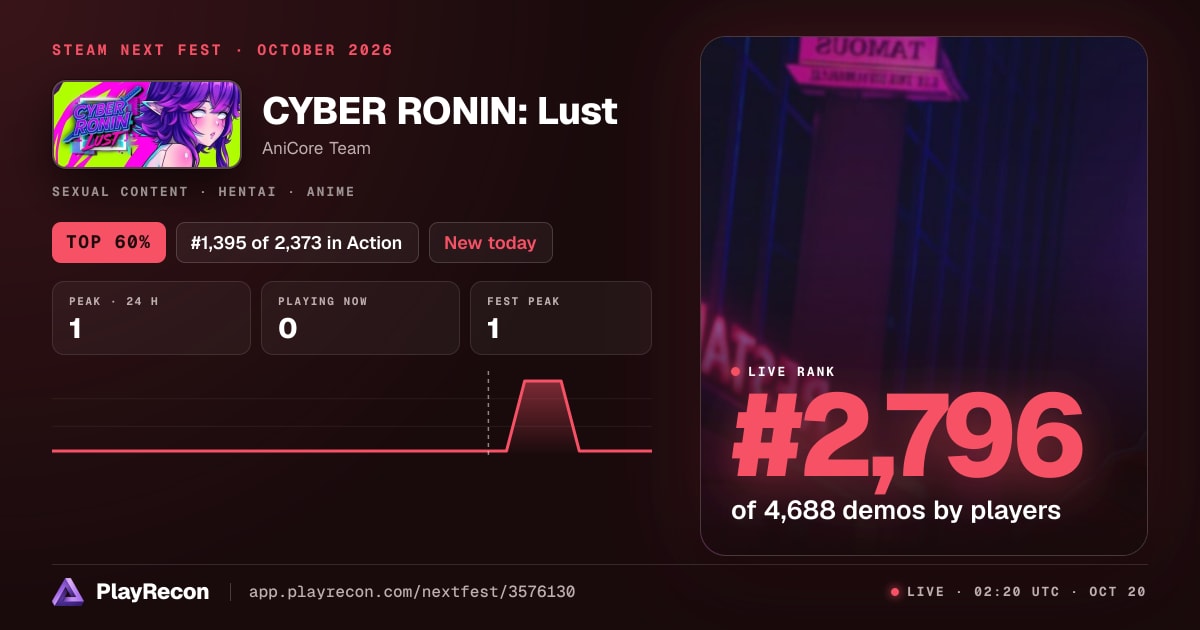 CYBER RONIN: Lust en el Steam Next Fest