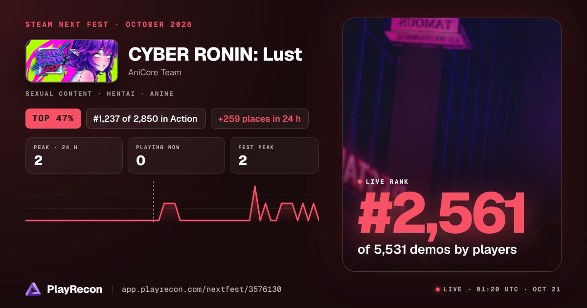 CYBER RONIN: Lust au Steam Next Fest