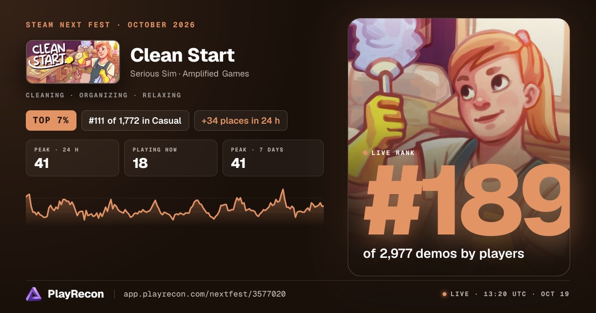 Clean Start allo Steam Next Fest