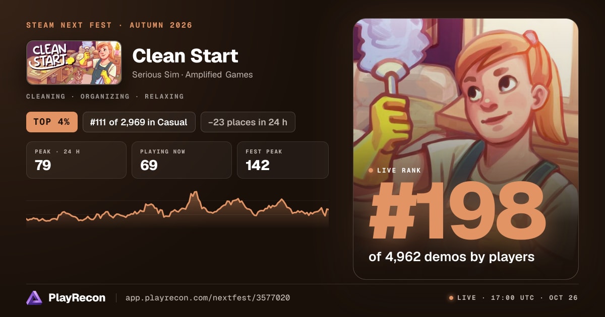 Clean Start allo Steam Next Fest