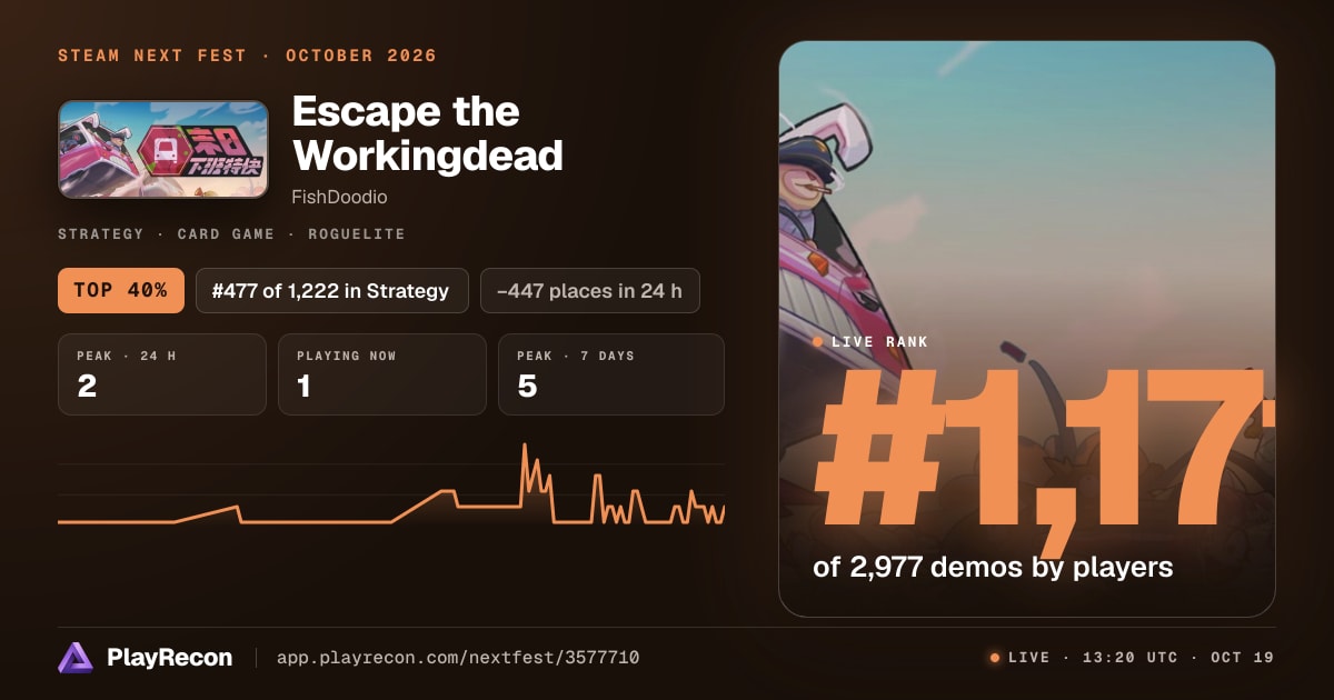 Escape the Workingdead im Steam Next Fest