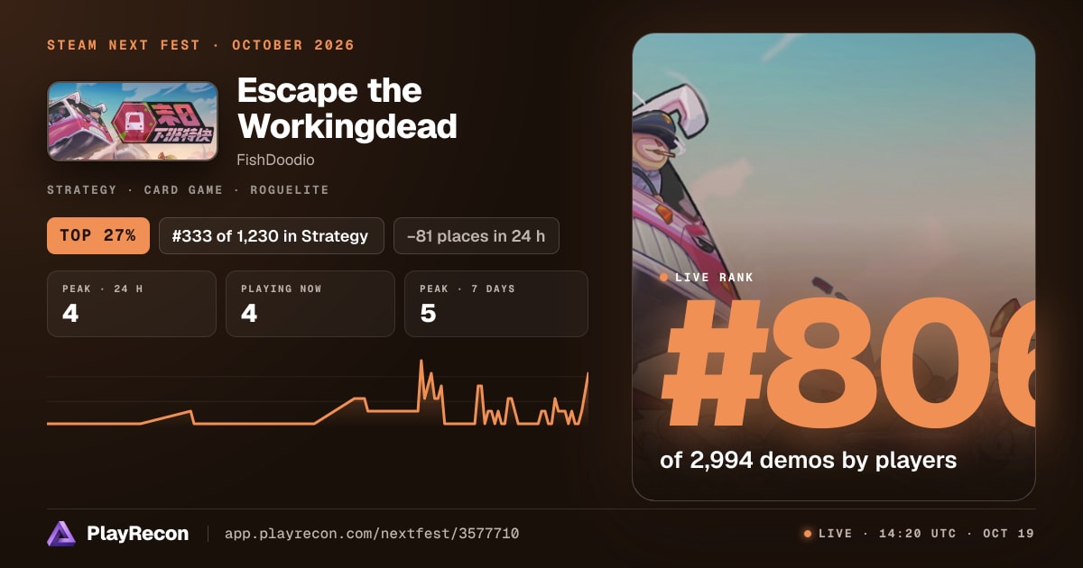 Escape the Workingdead на Steam Next Fest
