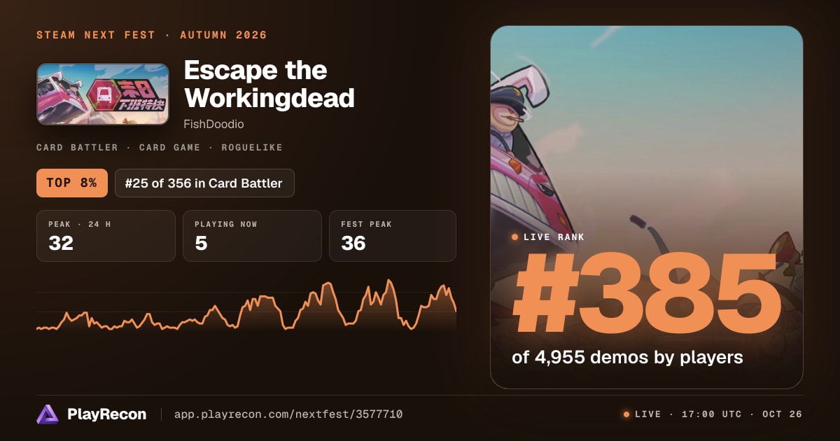 Escape the Workingdead in Steam Next Fest