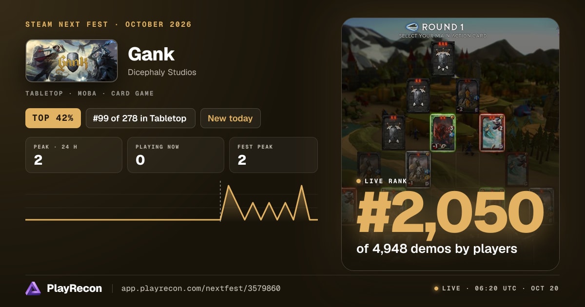Gank en el Steam Next Fest