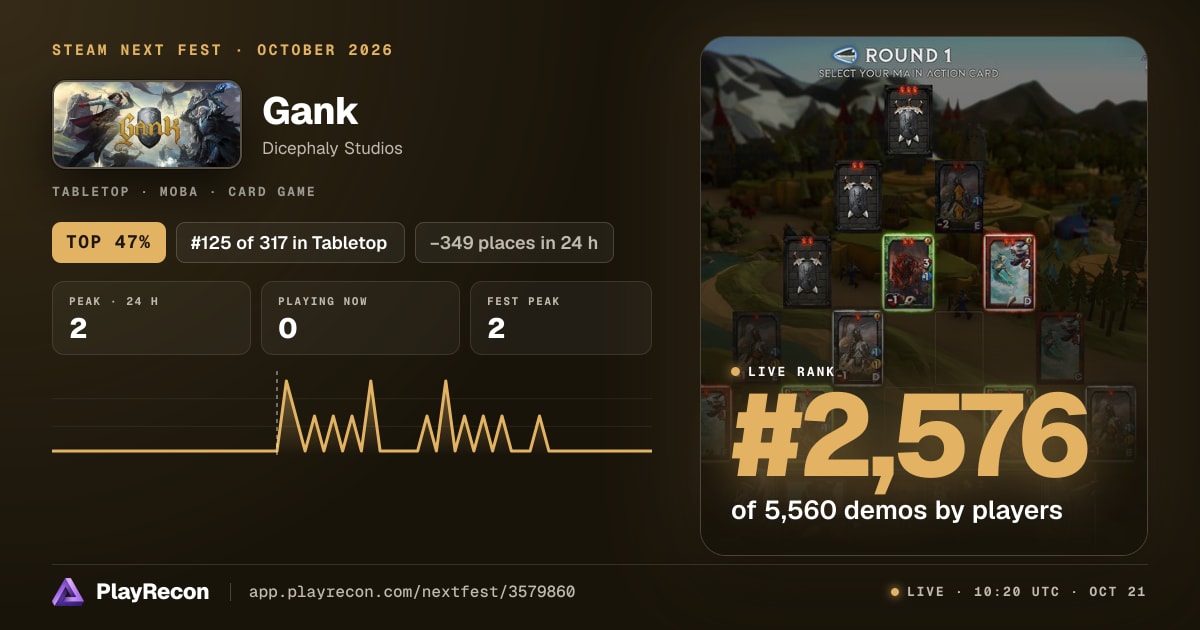 Gank au Steam Next Fest