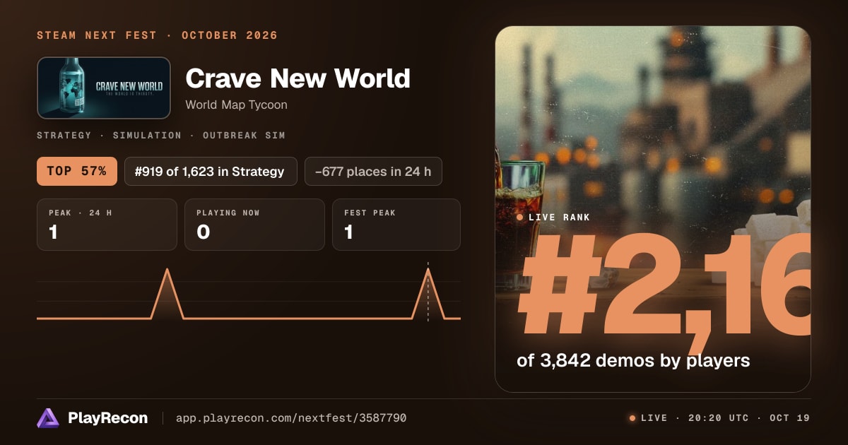 Crave New World en el Steam Next Fest