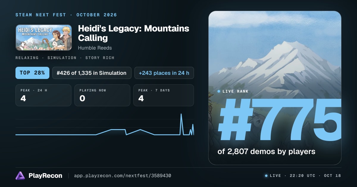 Heidi's Legacy: Mountains Calling in Steam Next Fest