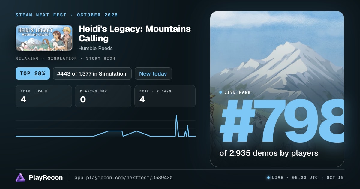 Heidi's Legacy: Mountains Calling au Steam Next Fest