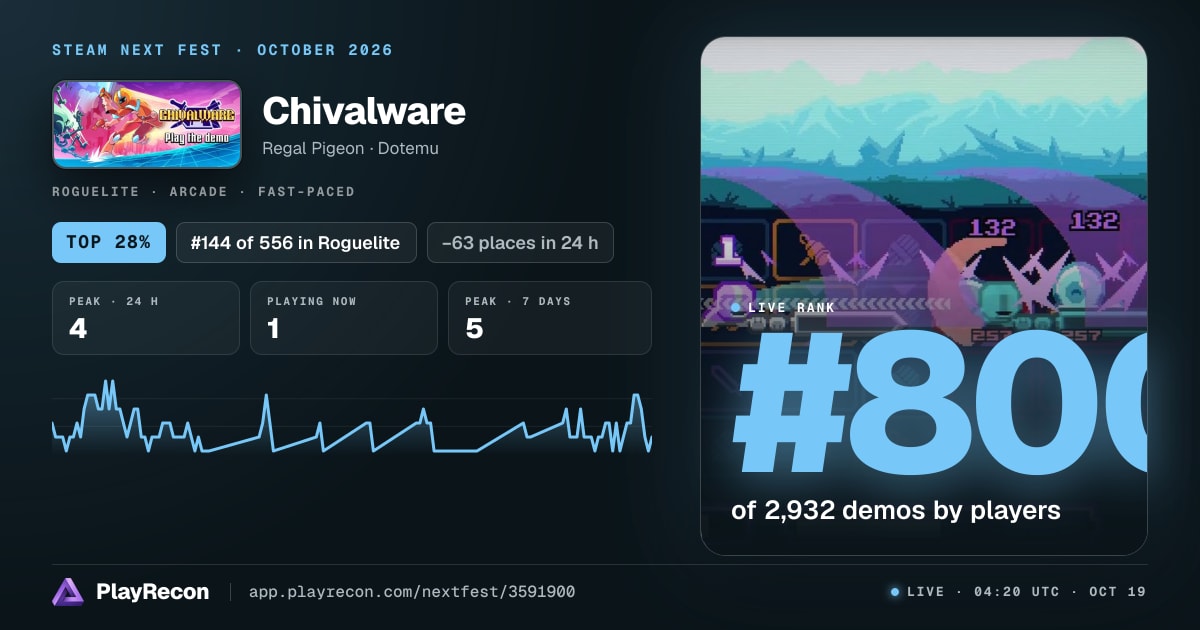 Chivalware en el Steam Next Fest