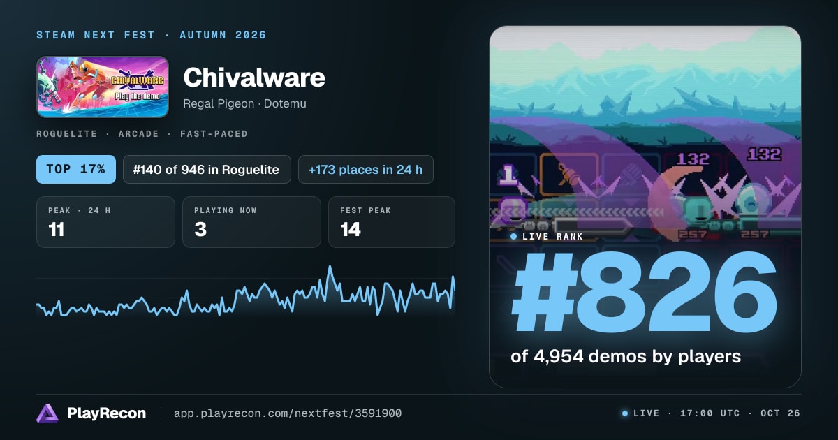 Chivalware in Steam Next Fest