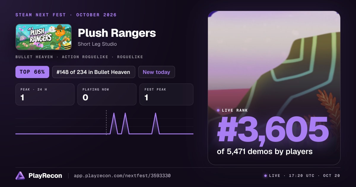 Plush Rangers im Steam Next Fest