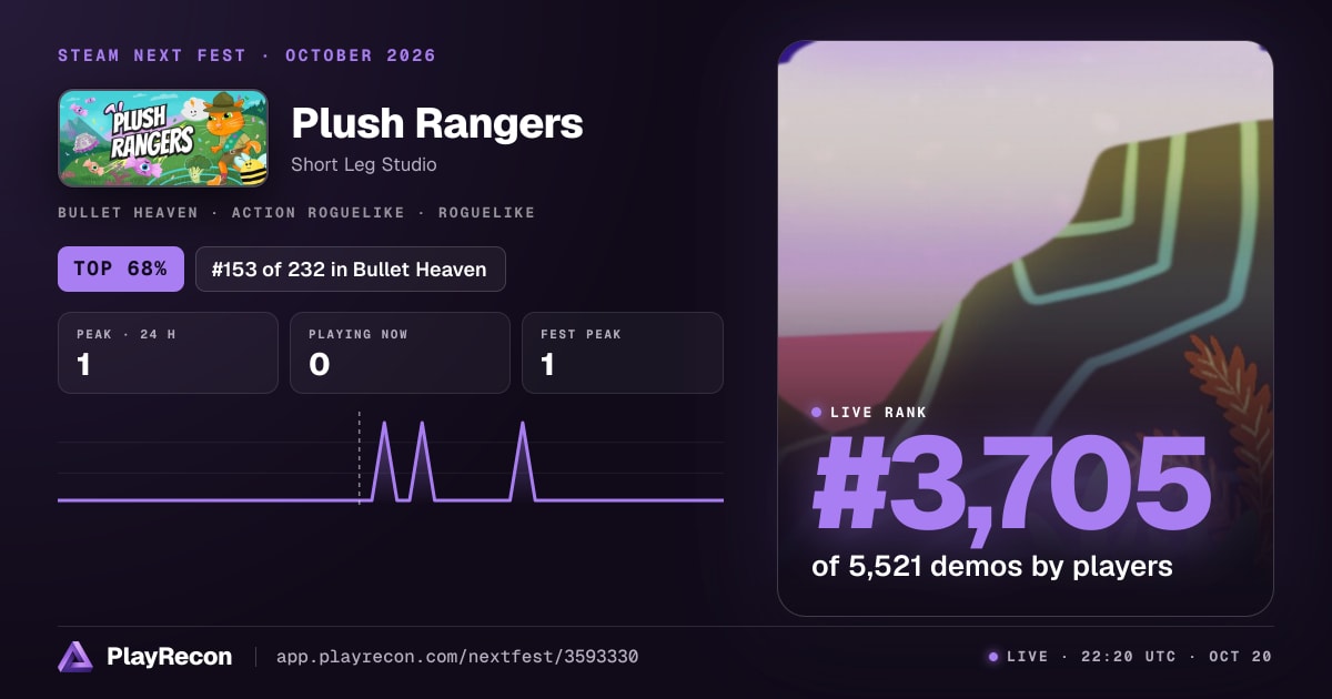 Plush Rangers на Steam Next Fest
