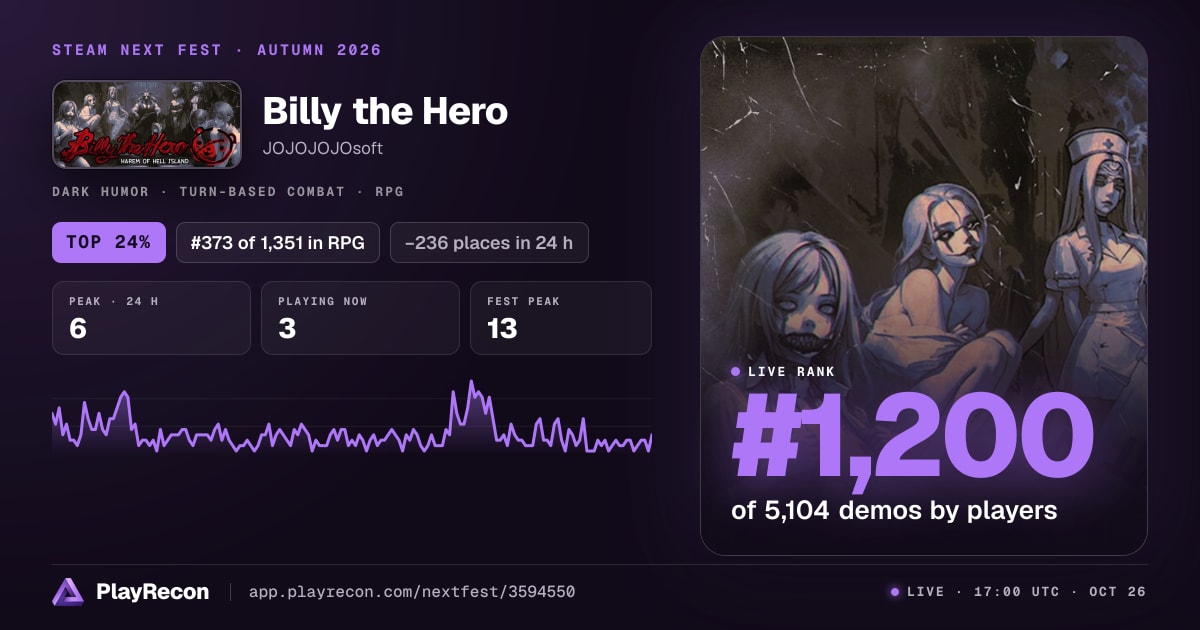 Billy the Hero in Steam Next Fest