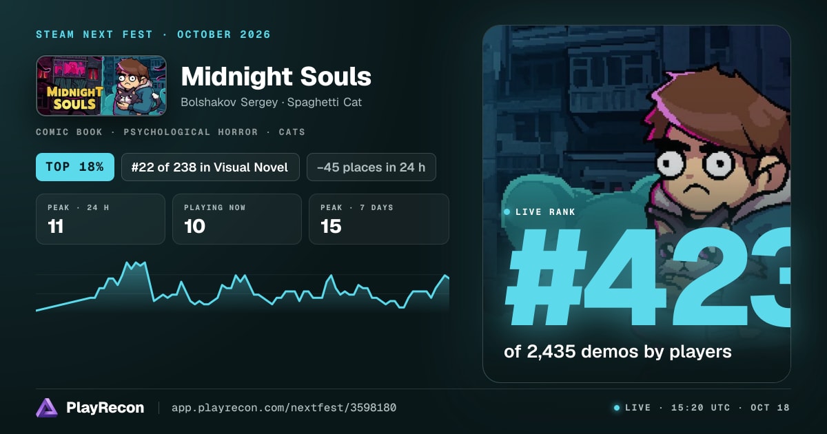 Midnight Souls in Steam Next Fest