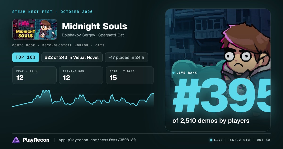 Midnight Souls au Steam Next Fest