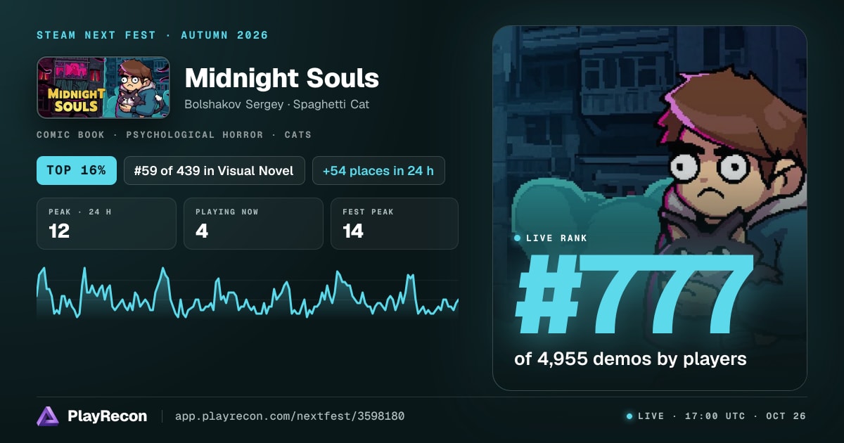 Midnight Souls in Steam Next Fest