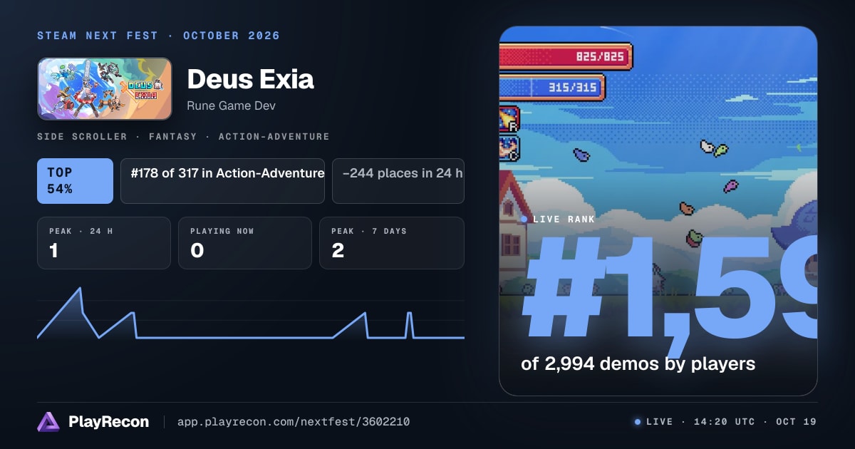 Deus Exia en el Steam Next Fest