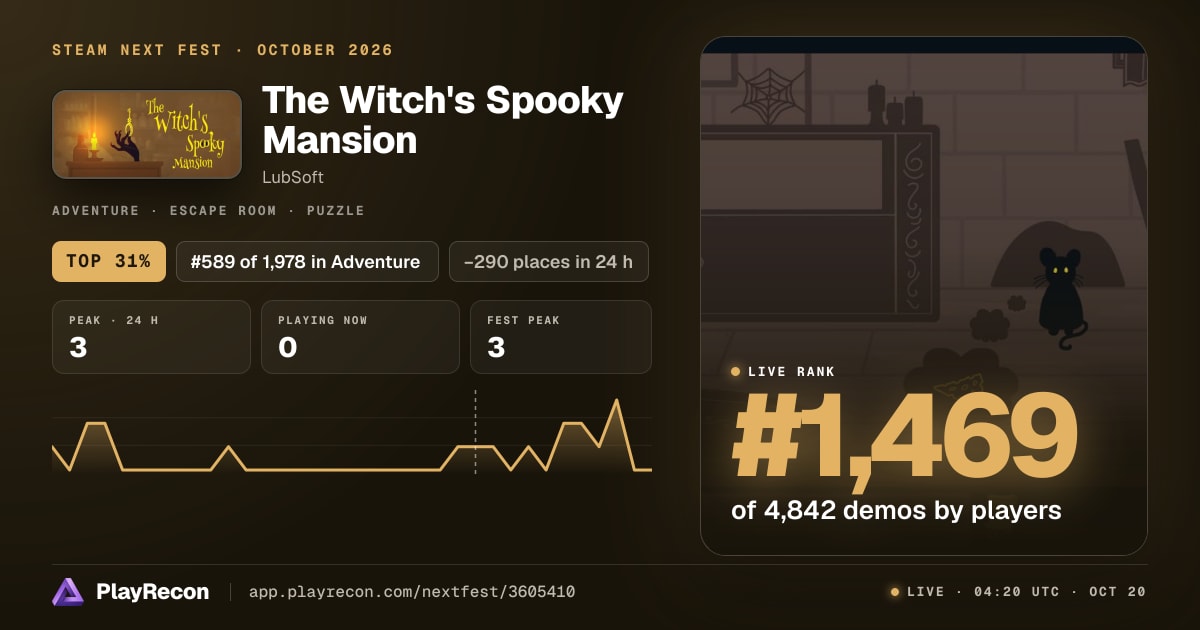 The Witch's Spooky Mansion in Steam Next Fest