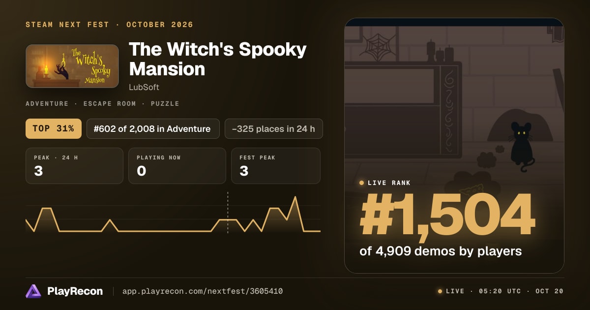 The Witch's Spooky Mansion en el Steam Next Fest