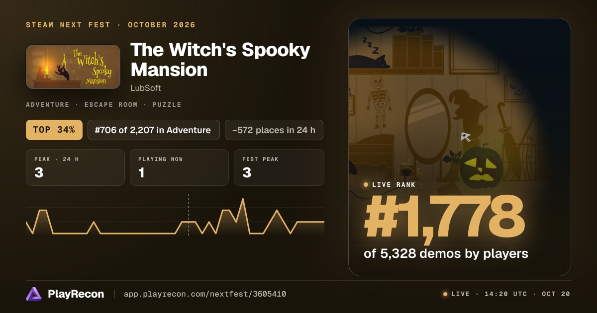 The Witch's Spooky Mansion im Steam Next Fest