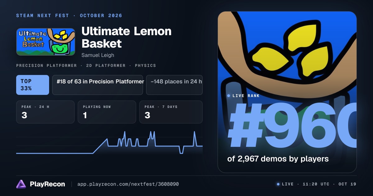 Ultimate Lemon Basket au Steam Next Fest