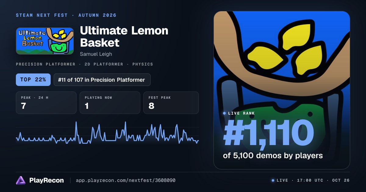 Ultimate Lemon Basket allo Steam Next Fest