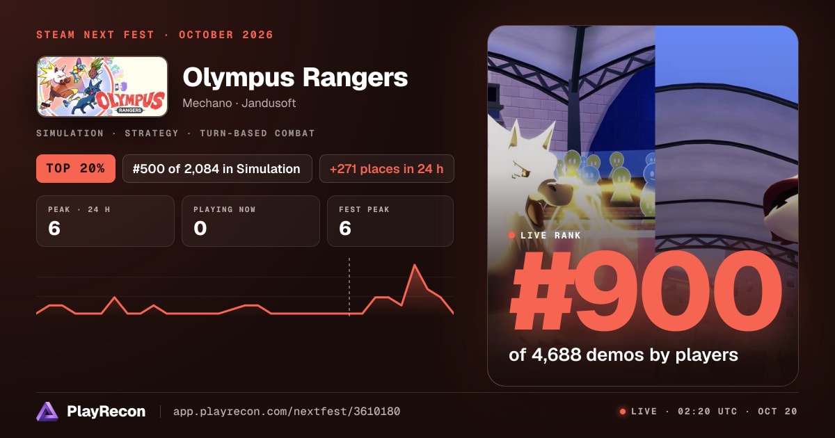 Olympus Rangers in Steam Next Fest