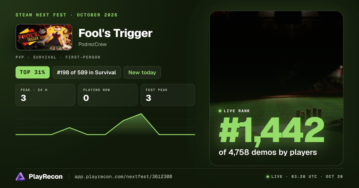 Fool's Trigger allo Steam Next Fest