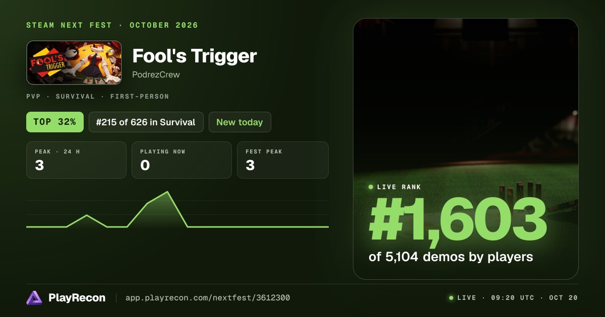 Fool's Trigger im Steam Next Fest