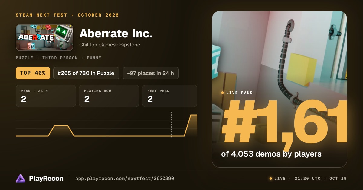 Aberrate Inc. en el Steam Next Fest