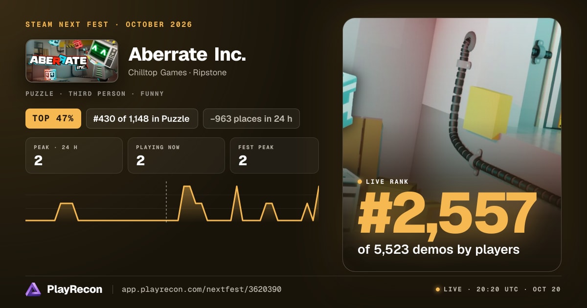Aberrate Inc. im Steam Next Fest