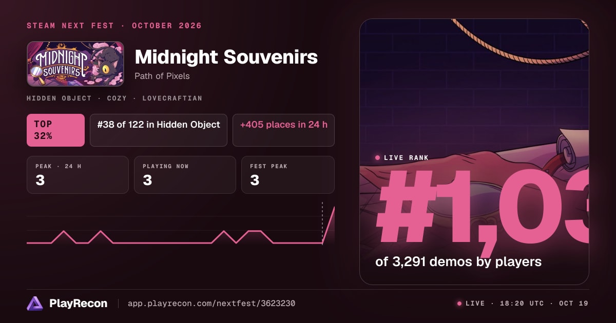 Midnight Souvenirs im Steam Next Fest