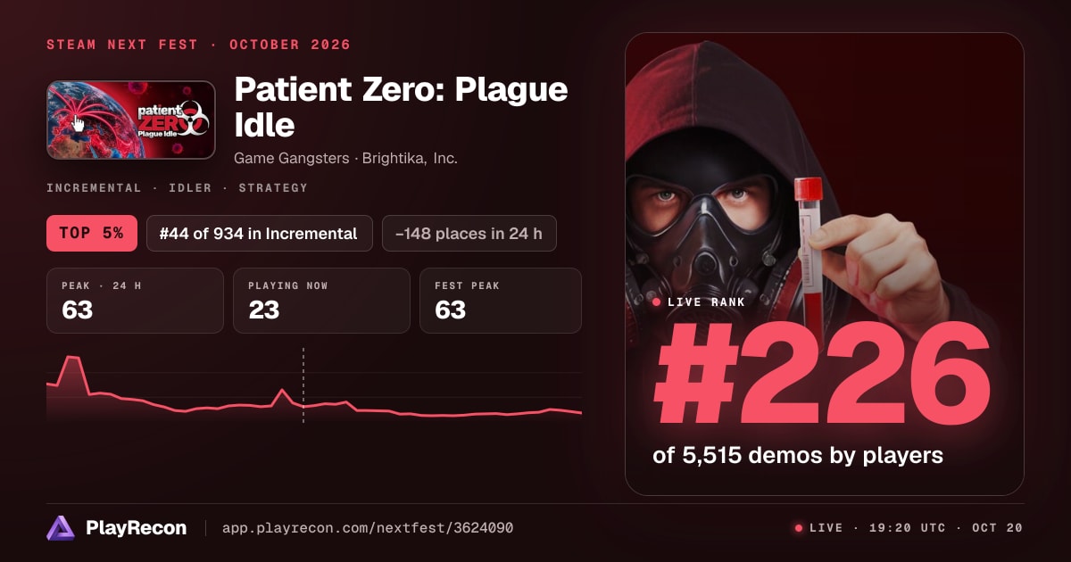 Patient Zero: Plague Idle на Steam Next Fest