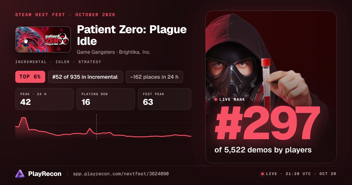 Patient Zero: Plague Idle en el Steam Next Fest