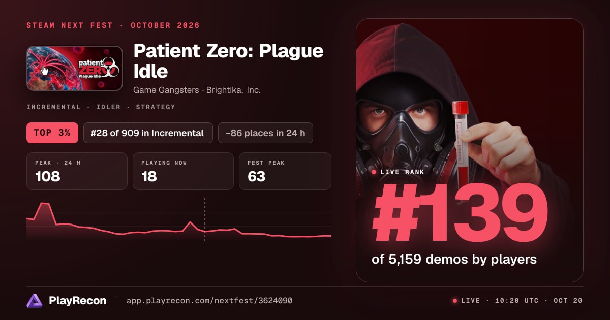Patient Zero: Plague Idle allo Steam Next Fest