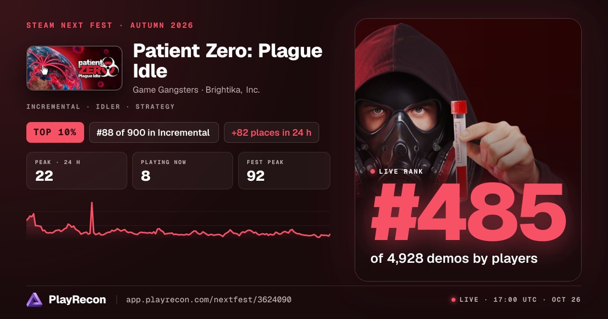 Patient Zero: Plague Idle im Steam Next Fest