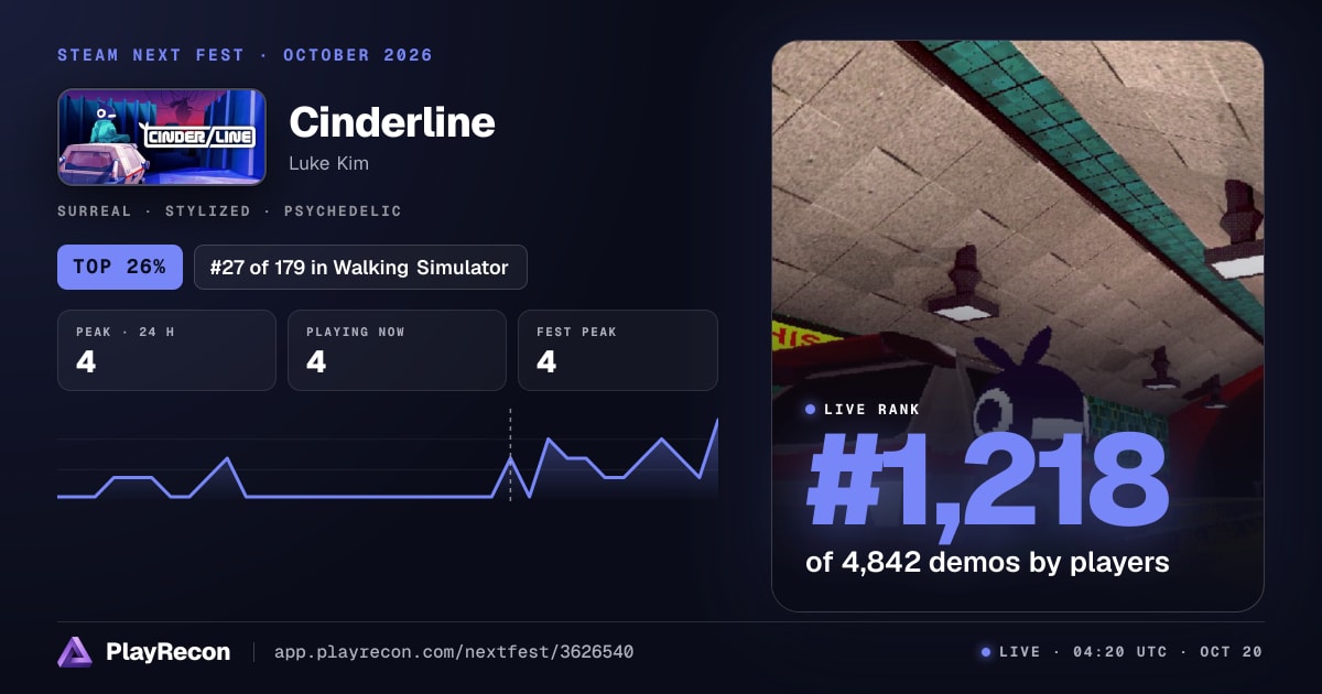 Cinderline en el Steam Next Fest