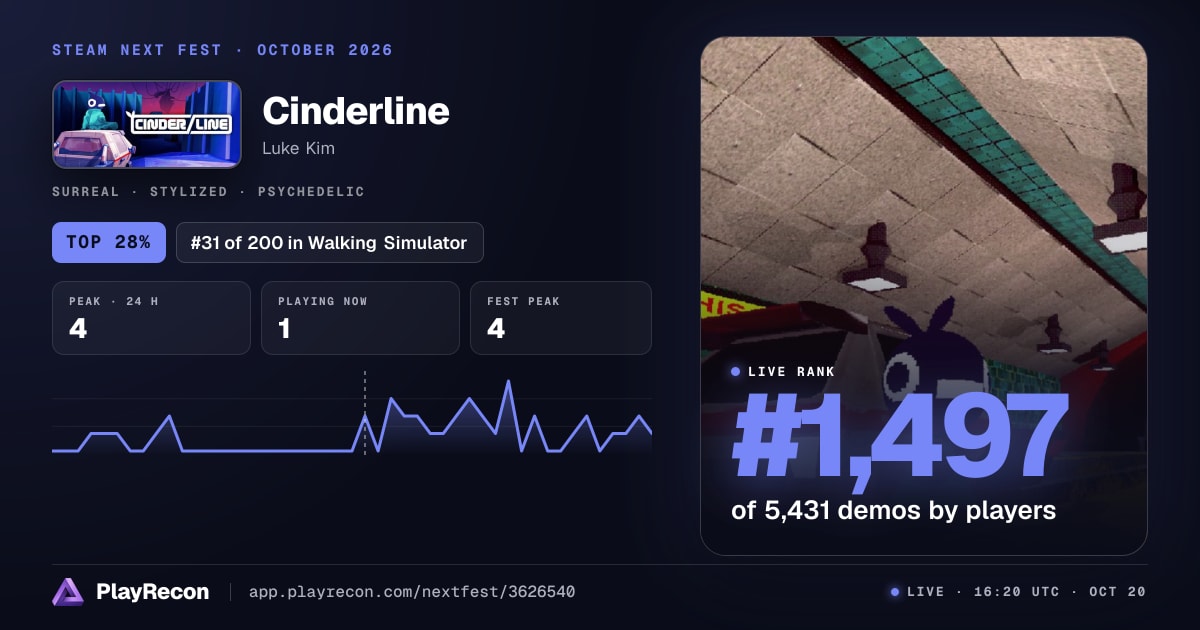 Cinderline на Steam Next Fest
