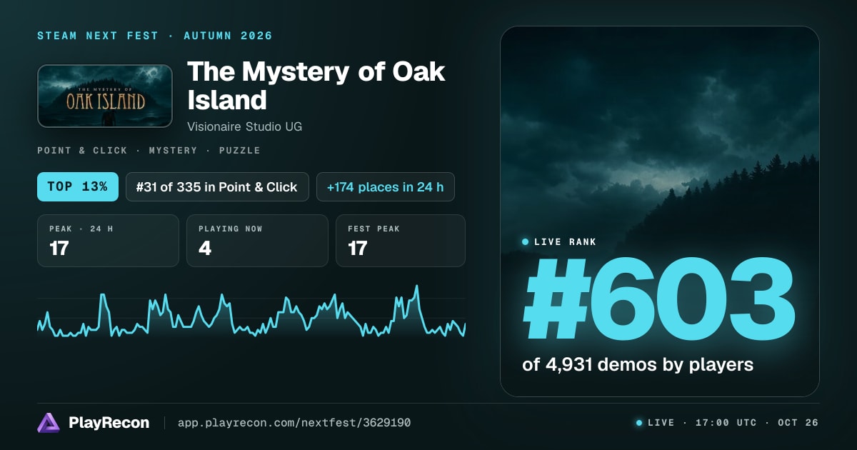 The Mystery of Oak Island au Steam Next Fest