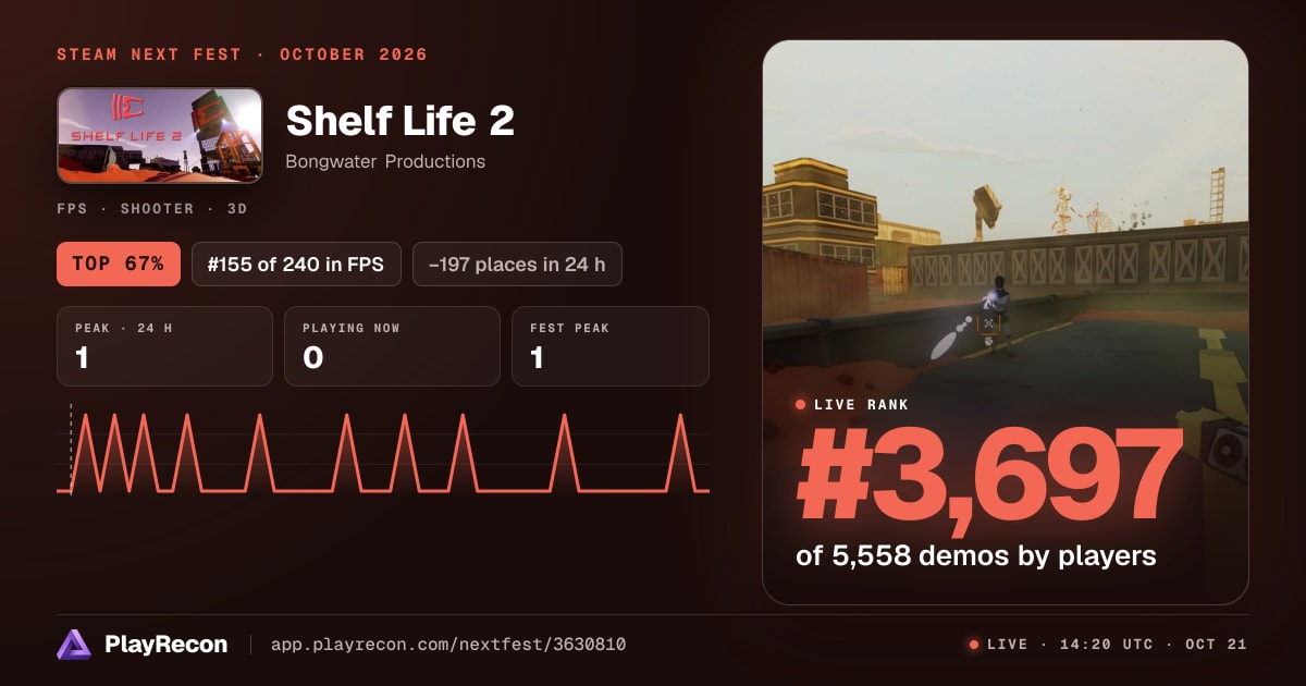 Shelf Life 2 en el Steam Next Fest