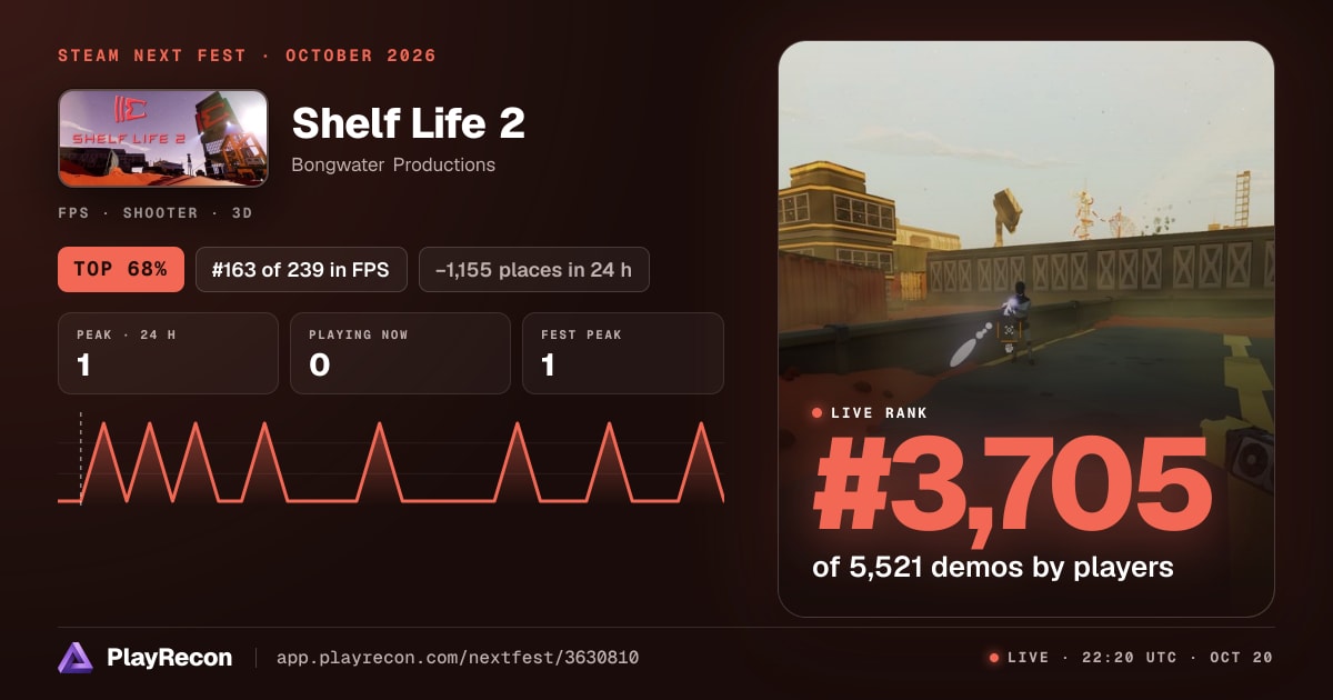Shelf Life 2 allo Steam Next Fest
