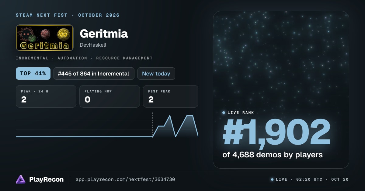 Geritmia au Steam Next Fest